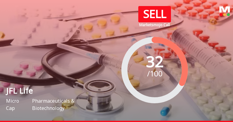 JFL Life Sciences Ltd is Rated Sell