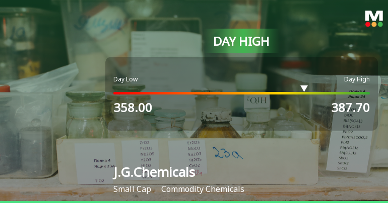 J.G.Chemicals Ltd Surges 7.72% to Day's High of Rs 381.95 — Outperforms Sector by 6.52 Percentage Points