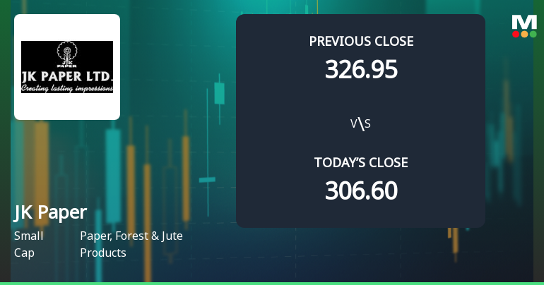 JK Paper Ltd Opens 5.15% Higher in Sharp Gap Up, But Can the Technicals Support It?