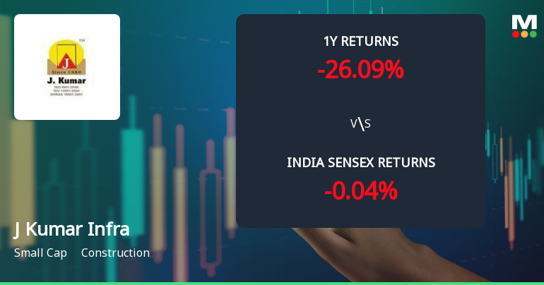 J Kumar Infraprojects Ltd Faces Bearish Momentum Amid Technical Downgrade