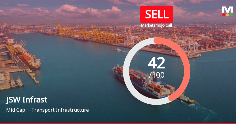 JSW Infrastructure Ltd is Rated Sell