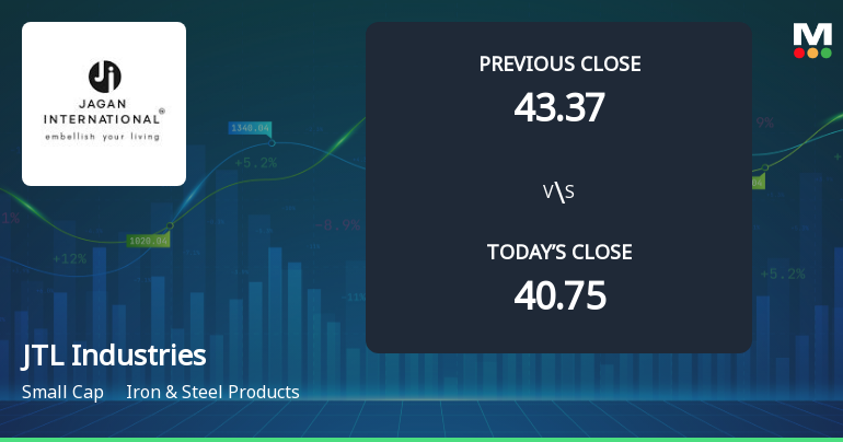 JTL Industries Ltd Opens 7.98% Higher in Sharp Gap Up, But Can the Technicals Support It?