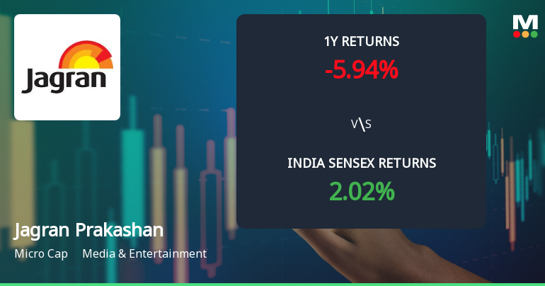 Jagran Prakashan Ltd Sees Technical Momentum Shift Amid Mixed Market Signals