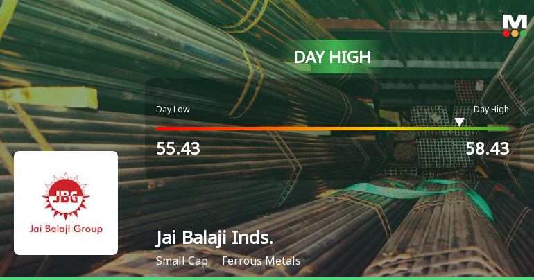 Jai Balaji Industries Ltd Surges 7.13% to Day's High of Rs 58.07 — Outperforms Sector by 3.64 Percentage Points