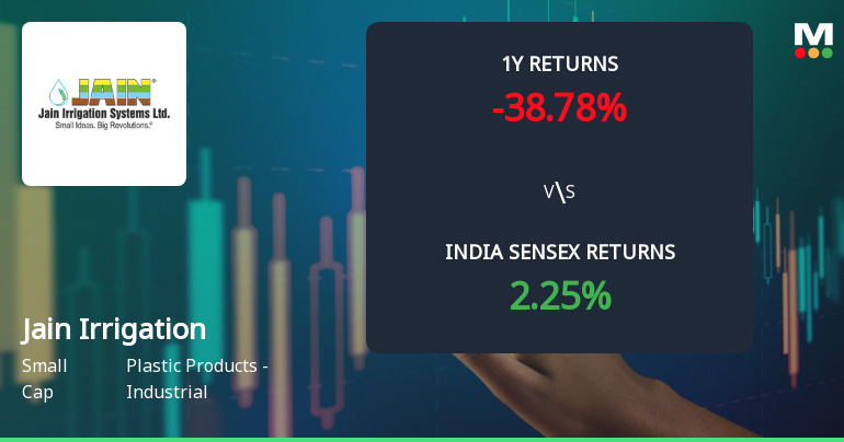 Jain Irrigation Systems Ltd Technical Momentum Shifts Amid Mixed Market Signals