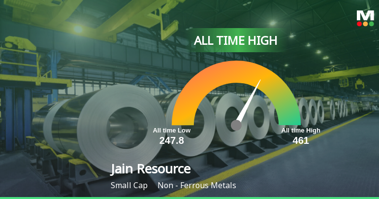 Strong Momentum Meets Stretched Valuations as Jain Resource Recycling Ltd Reaches All-Time High