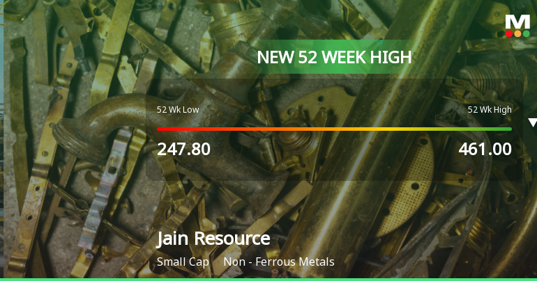 Broad-Based Technical Strength Lifts Jain Resource Recycling Ltd to 52-Week High of Rs 499.95