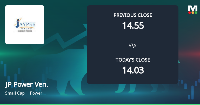 Jaiprakash Power Ventures Ltd Opens 5.13% Higher Amid Mixed Technical Signals