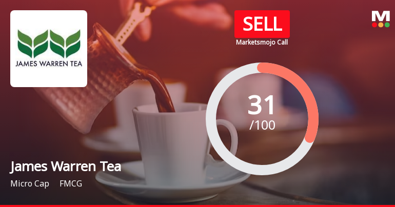 James Warren Tea Ltd. is Rated Sell