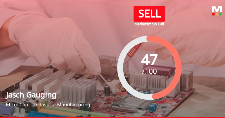 Jasch Gauging Technologies Ltd is Rated Sell