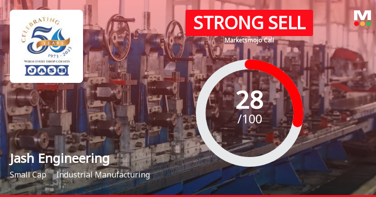 Jash Engineering Ltd is Rated Strong Sell