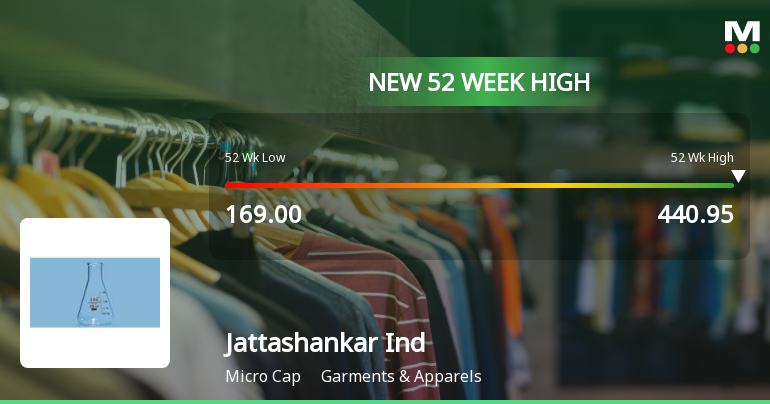 Broad-Based Technical Strength Lifts Jattashankar Industries Ltd to 52-Week High of Rs 454.1
