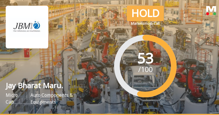 Jay Bharat Maruti Ltd Upgraded to Hold on Technical and Financial Improvements