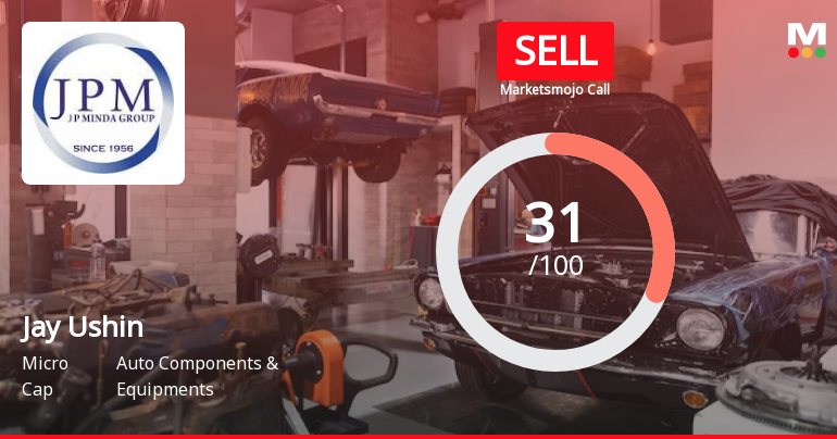 Jay Ushin Ltd is Rated Sell by MarketsMOJO