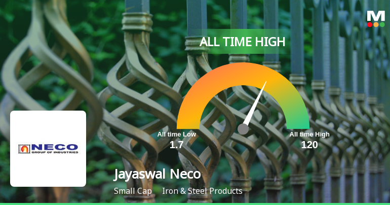 Jayaswal Neco Industries Ltd Hits All-Time High of Rs 113.33 as Momentum Builds Across Timeframes