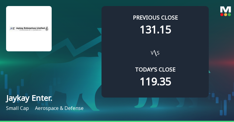 Jaykay Enterprises Ltd Opens 5.49% Higher Amid Mixed Technical Signals
