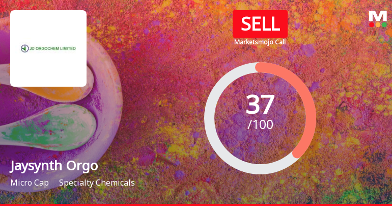 Jaysynth Orgochem Ltd is Rated Sell