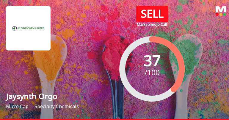 Jaysynth Orgochem Ltd is Rated Sell