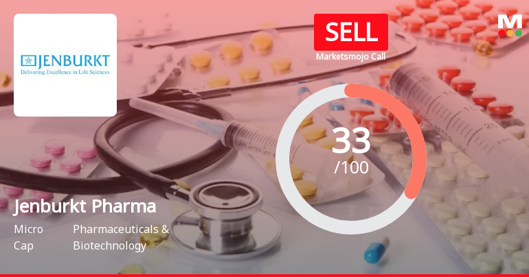 Jenburkt Pharmaceuticals Ltd. is Rated Sell