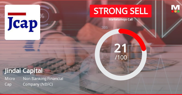 Jindal Capital Ltd is Rated Strong Sell