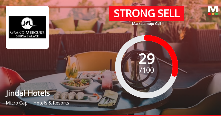 Jindal Hotels Ltd is Rated Strong Sell