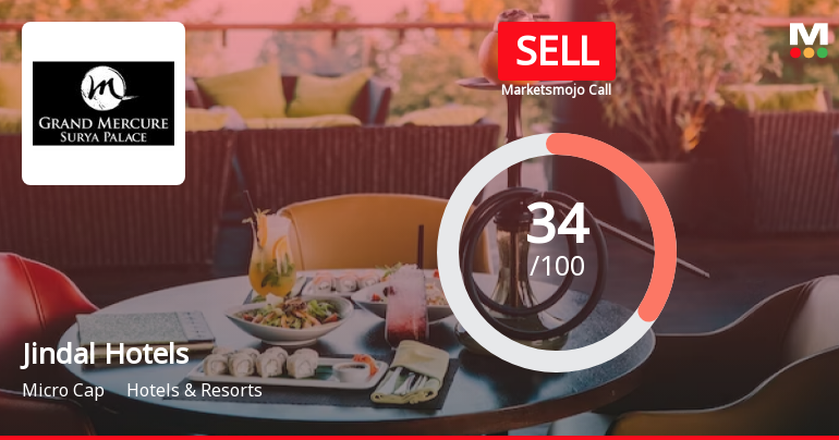 Jindal Hotels Ltd is Rated Sell