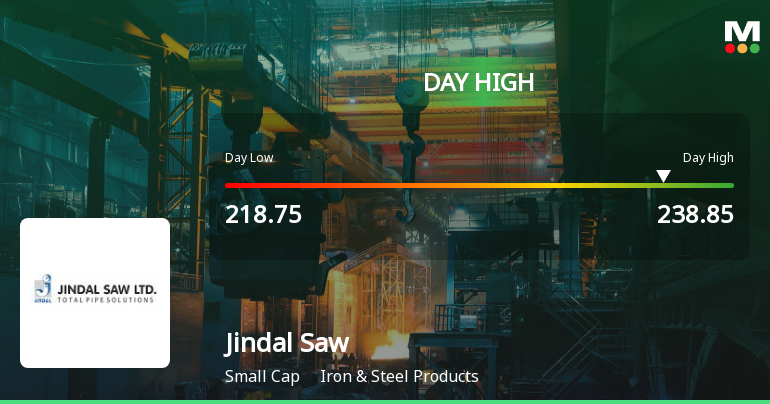 Jindal Saw Ltd Surges 7.03% to Day's High of Rs 237 — Outperforms Sector by 5.25 Percentage Points