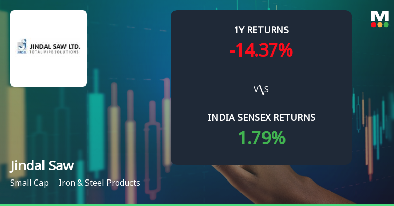 Jindal Saw Ltd Shows Mixed Technical Signals Amid Price Momentum Shift