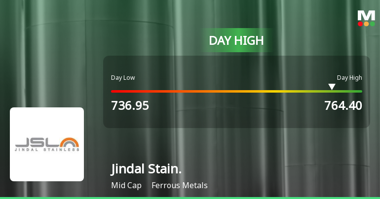 Jindal Stainless Ltd Surges 5.75% to Day's High of Rs 763 — Outperforms Sector by 2.14 Percentage Points