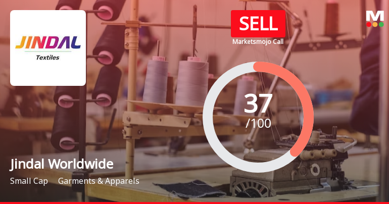 Jindal Worldwide Ltd is Rated Sell by MarketsMOJO