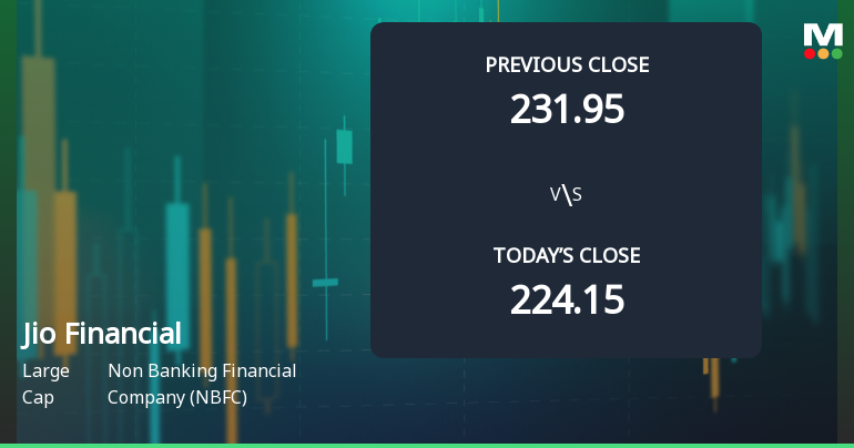 Jio Financial Services Ltd Opens 3.59% Higher in Gap Up Amid Mixed Technical Signals