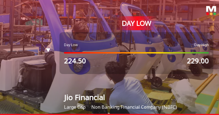 Jio Financial Services Ltd Hits Intraday Low Amid Price Pressure
