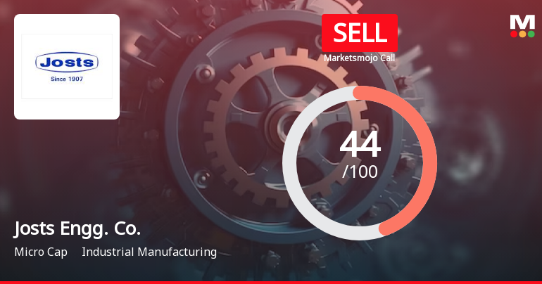 Josts Engineering Company Ltd is Rated Sell