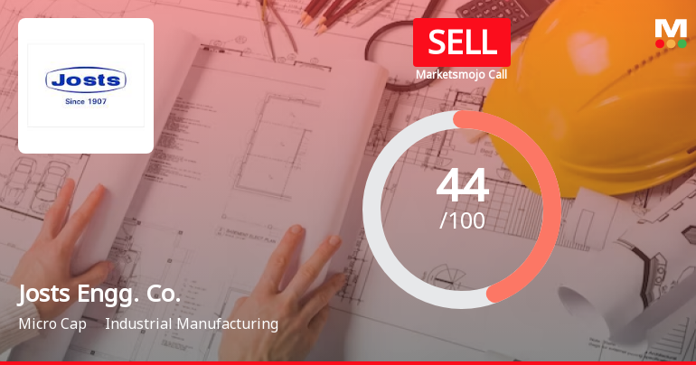 Josts Engineering Company Ltd is Rated Sell