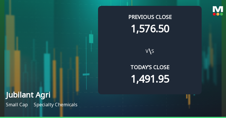 Jubilant Agri & Consumer Products Ltd Opens 5.29% Higher Amid Mixed Technical Signals