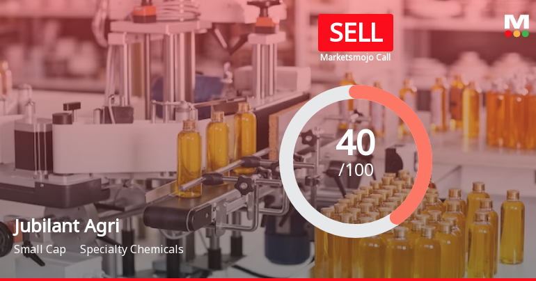 Jubilant Agri & Consumer Products Ltd is Rated Sell