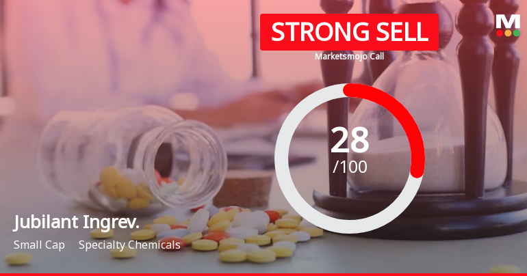 Jubilant Ingrevia Ltd is Rated Strong Sell