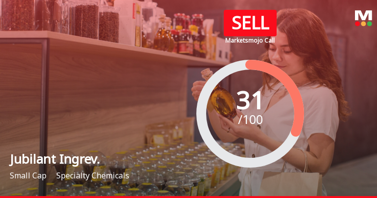 Jubilant Ingrevia Ltd is Rated Sell