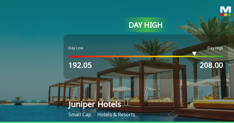 Juniper Hotels Ltd Surges 7.89% to Day's High of Rs 208 — Outperforms Sector by 4.48 Percentage Points