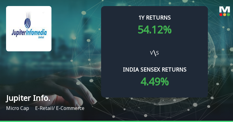 Golden Cross Forms in Jupiter Infomedia Ltd — On a Day the Stock Rose 5.00%. What the Mixed Signals Mean