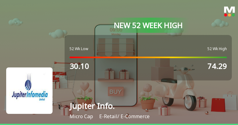 Broad-Based Technical Strength Lifts Jupiter Infomedia Ltd to 52-Week High of Rs 81.55
