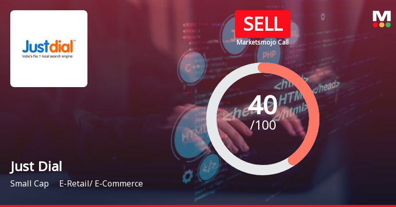 Just Dial Ltd. is Rated Sell by MarketsMOJO