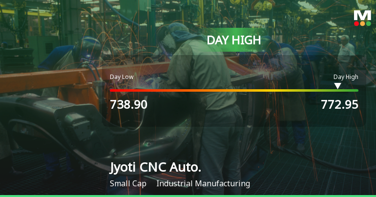 Jyoti CNC Automation Ltd Surges 7.01% to Day's High of Rs 767 — Outperforms Sector by 2.09 Percentage Points