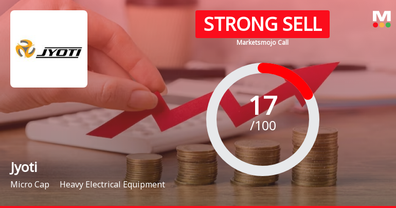 Jyoti Ltd is Rated Strong Sell
