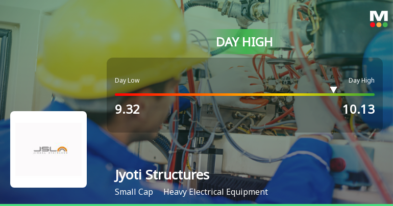 Jyoti Structures Ltd Surges 10.55% to Day's High — Outperforms Sector by 6.03 Percentage Points