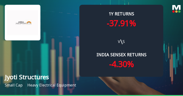 Jyoti Structures Ltd Shows Mixed Technical Signals Amid Mild Momentum Shift