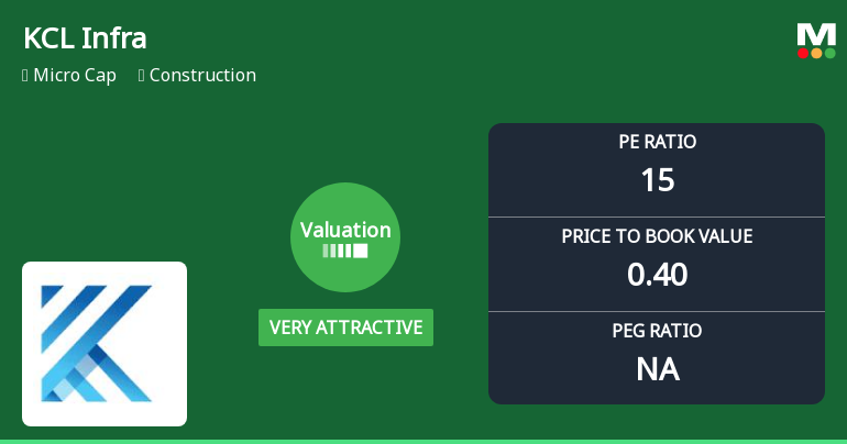 KCL Infra Projects Ltd Valuation Shifts to Very Attractive Amid Market Pressure