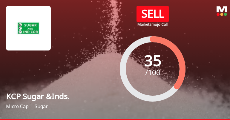 KCP Sugar & Industries Corporation Ltd is Rated Sell