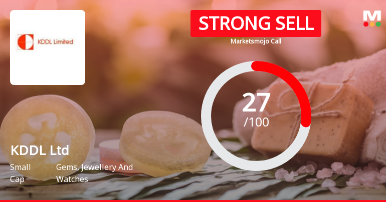 KDDL Ltd is Rated Strong Sell