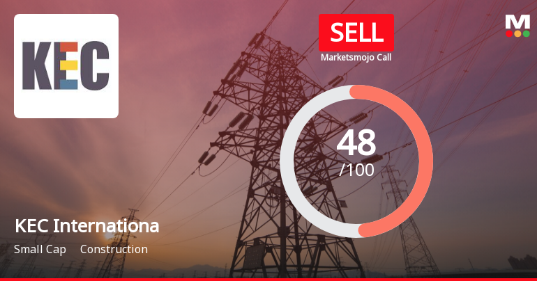 KEC International Ltd is Rated Sell